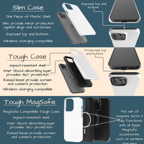 Watercolor Flowers Personalized Monogram iPhone Case